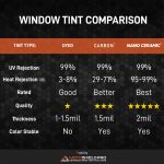 ciemne-i-bezbarwne-folie-przeciwsloneczne