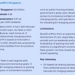 firmowa-mobilnosc-dzieki-wspoldzielonym-autom