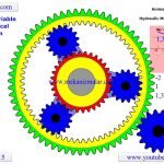 Uszkodzone sprzęgło blokuje wsteczny bieg w skrzyni biegów