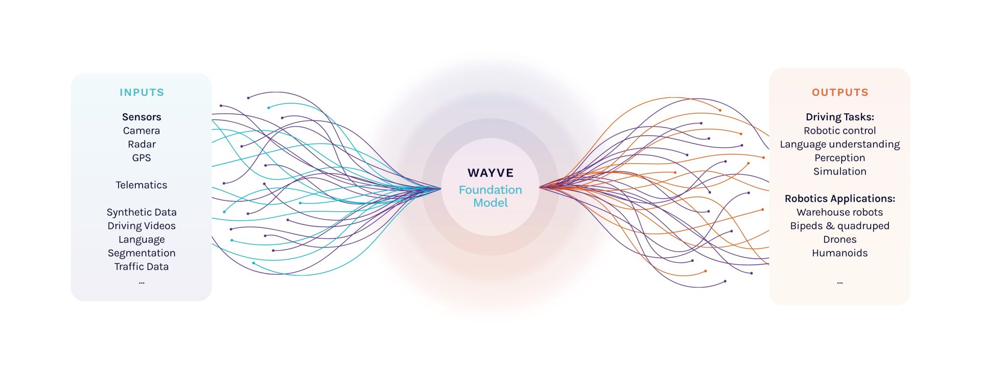 sztuczna inteligencja uczy się prowadzić samochody