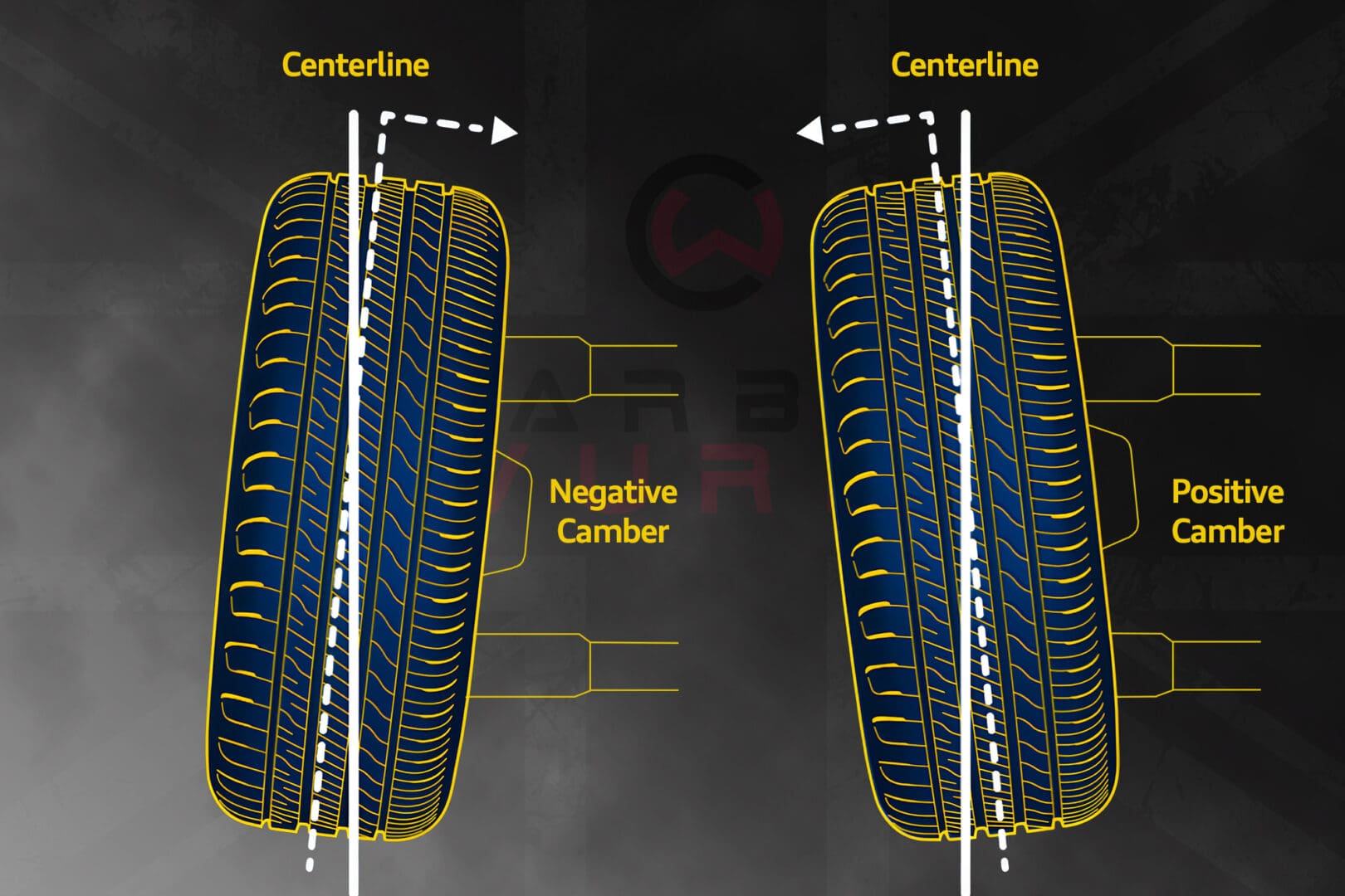 opony samochodu zużyte nierówno po wewnętrznej stronie bieżnika